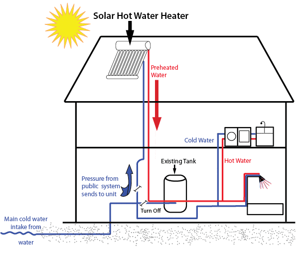 Solar Hot Water Heater Supplier Based In Kuala Lumpur